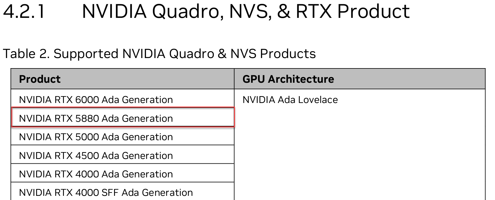 nvidia rtx 5880 ada gpu leak in rtx enterprise drivers  1 พบข้อมูลการ์ดจอ NVIDIA RTX 5880 Ada Workstation รุ่นใหม่ล่าสุดในไดรเวอร์ RTX Enterprise 537.99 