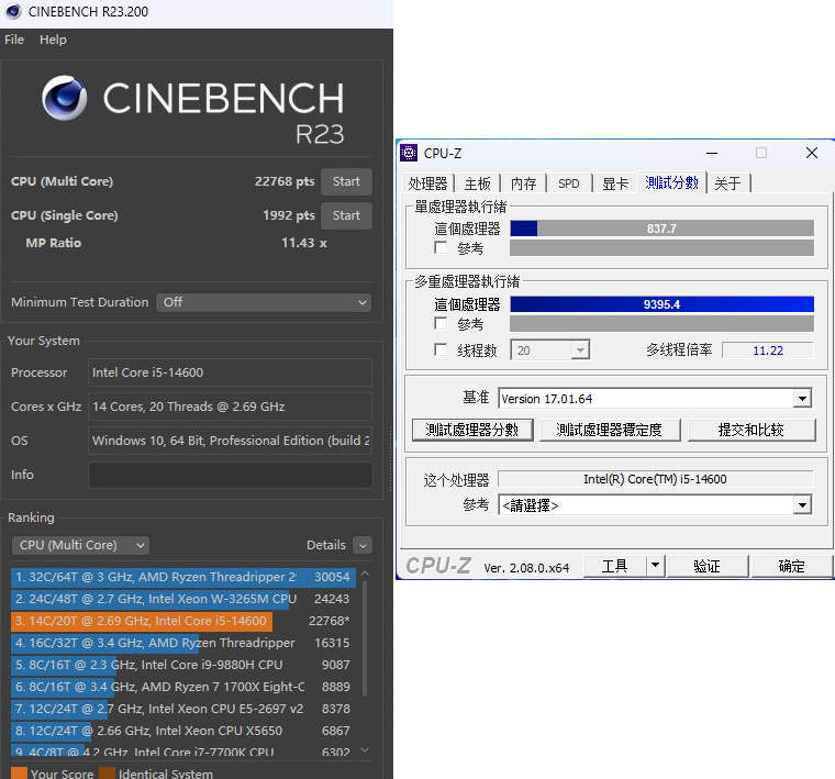 14600 cpuz cinebench หลุดผลทดสอบ Intel Core i5 14600 รุ่น non K ในโปรแกรม Cinebench คะแนนต่ำกว่า 14600K เพียง 4 5% เท่านั้น 