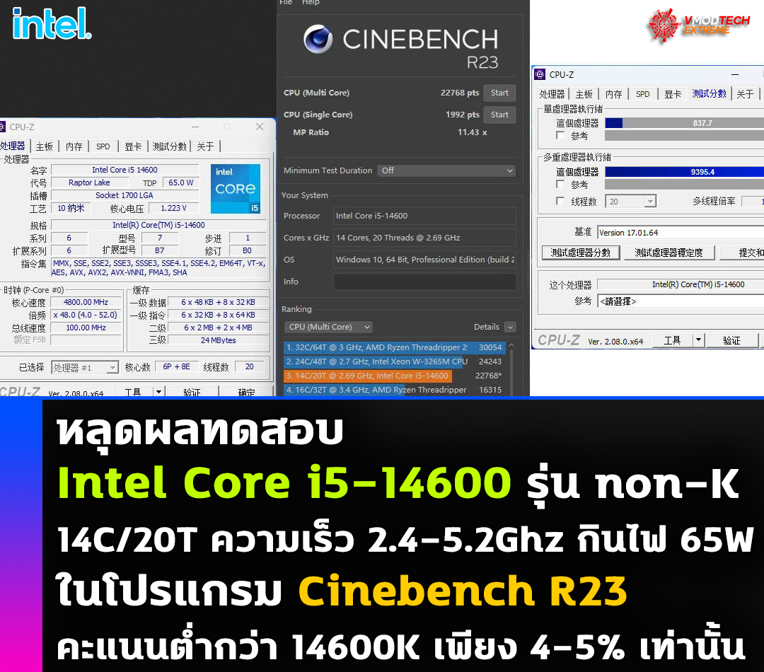 intel core i5 14600 non k cinebench หลุดผลทดสอบ Intel Core i5 14600 รุ่น non K ในโปรแกรม Cinebench คะแนนต่ำกว่า 14600K เพียง 4 5% เท่านั้น 