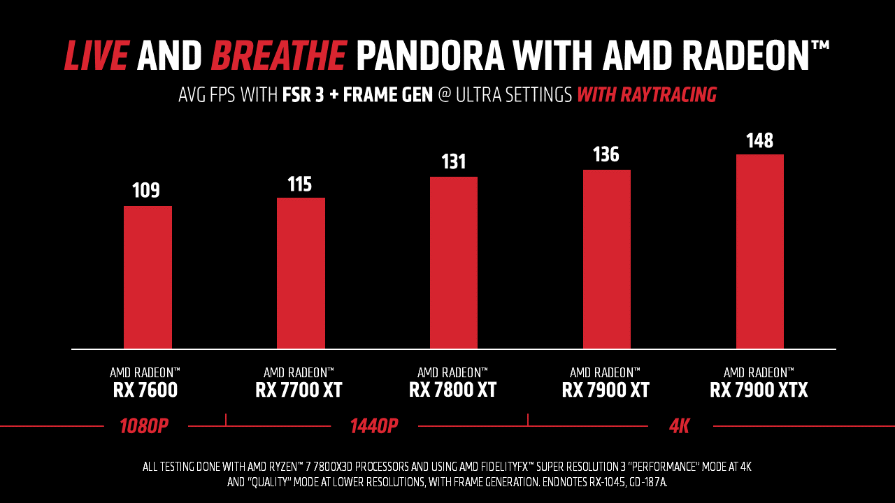 image003 โปรเซสเซอร์ AMD Ryzen และกราฟิกการ์ด AMD Radeon เสนอประสบการณ์การเล่นที่ยอดเยี่ยมให้กับเกม Avatar: Frontiers of Pandora