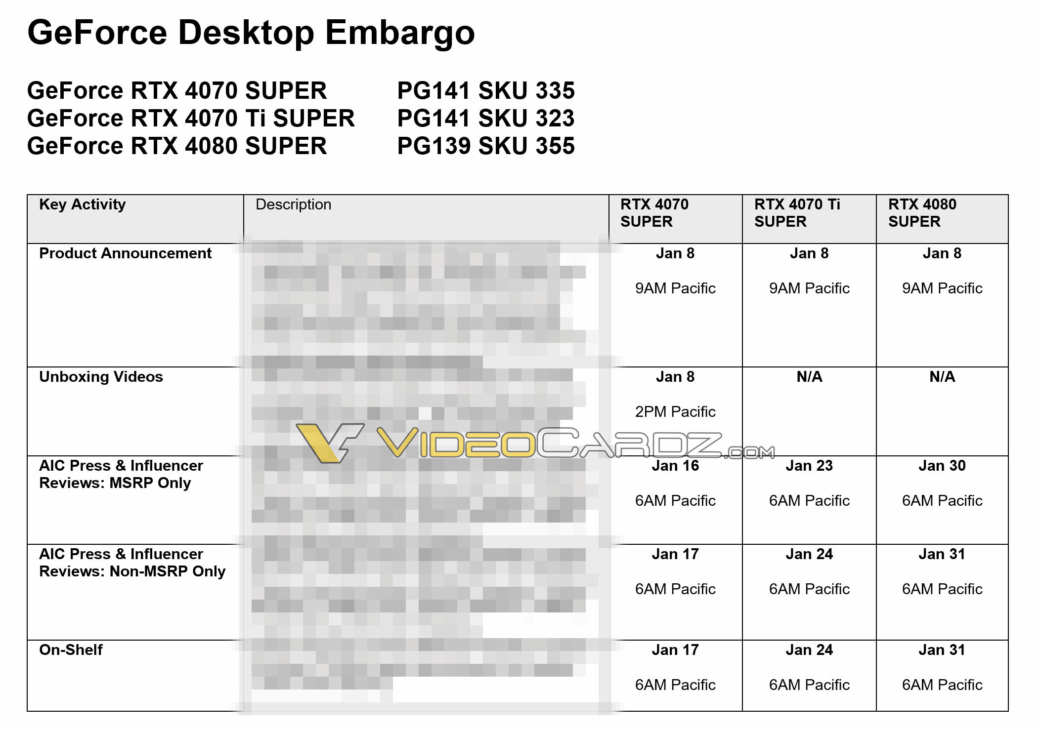  หลุด NVIDIA Embargo วันเปิดตัวการ์ดจอ NVIDIA GeForce RTX 4080 SUPER, RTX 4070 Ti SUPER และ RTX 4070 SUPER รุ่นใหม่ล่าสุดเริ่มเดือนมกราคมปีหน้า 