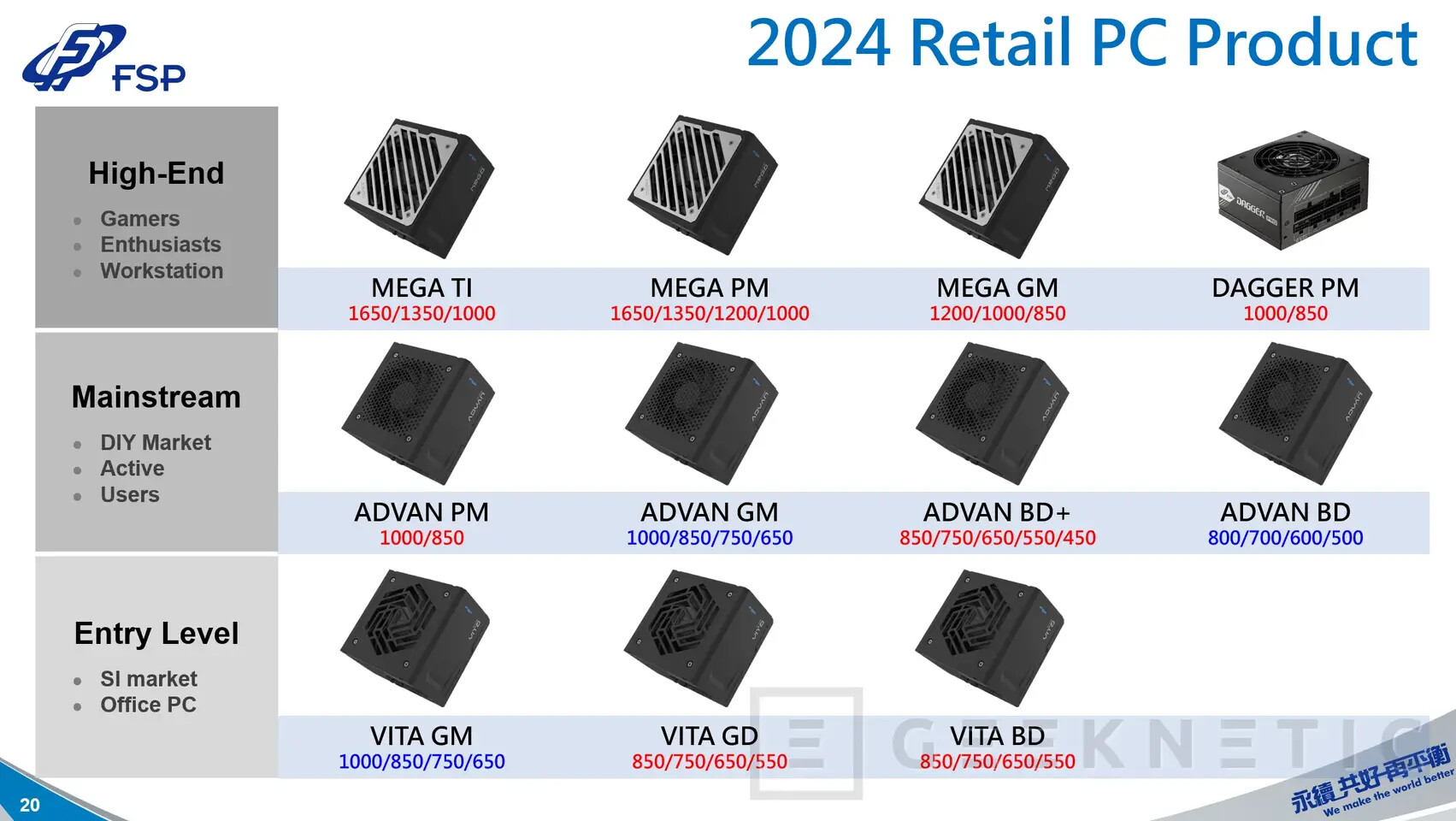 no7heek1yxs7rydq FSP เปิดตัวเพาวเวอร์ซัพพลายรุ่นใหม่ให้กำลังไฟจุกๆ 2500W มาพร้อมสายไฟ PCIe 12V 2×6 มากถึงสี่เส้นพร้อมขายปีหน้า 