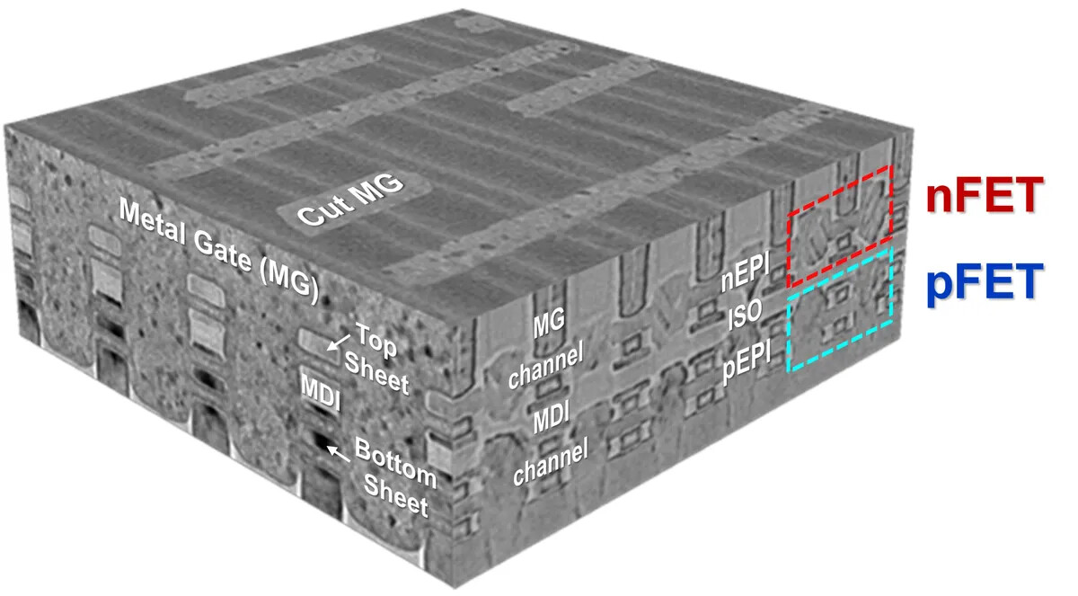 l6z2nau63oeooi8s Intel, TSMC และ Samsung 3ยักษ์ใหญ่ผู้ผลิตชิปสาธิตตัวอย่าง CFET ในการประชุม IEEE IEDM ซึ่งมีความหนาแน่นของทรานซิสเตอร์เพิ่มขึ้นเกือบสองเท่า