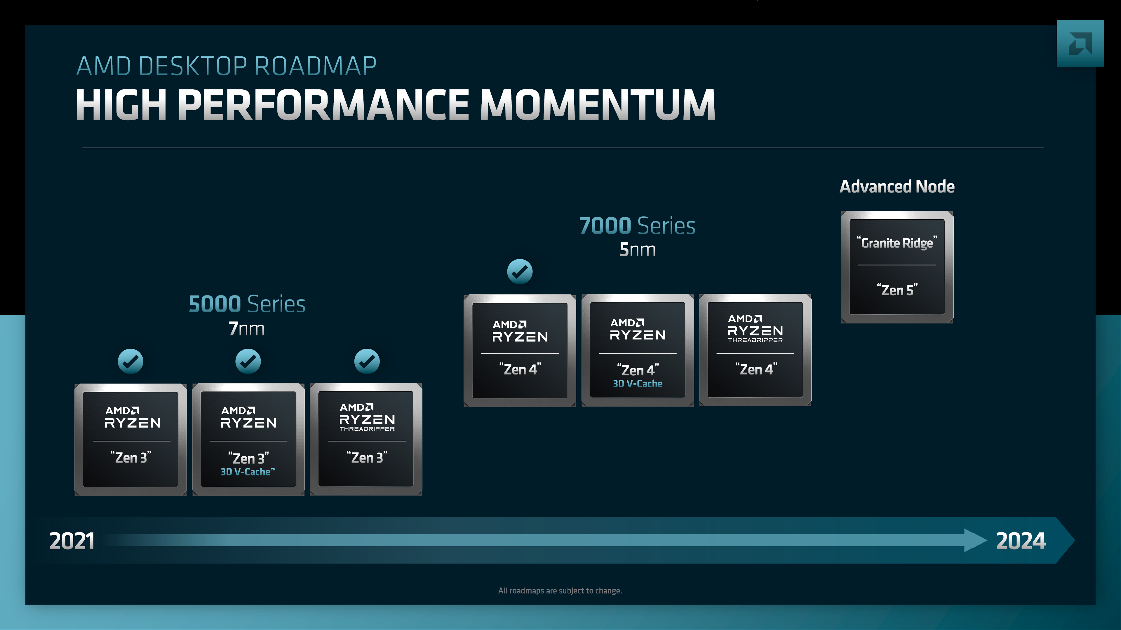 amd desktop roadmap AMD เผยจะใช้ซ๊อกเก็ต AM5 ไปอีกอย่างน้อยถึงปี 2025 