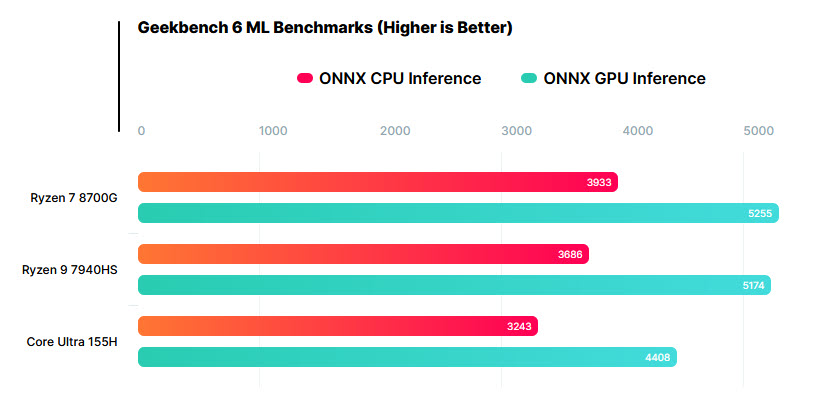 2023 12 22 11 12 37 หลุดผลทดสอบ AMD Ryzen 7 8700G “Hawk Point” AM5 มาพร้อมการ์ดจอ Radeon 780M iGPU รุ่นใหม่ล่าสุด