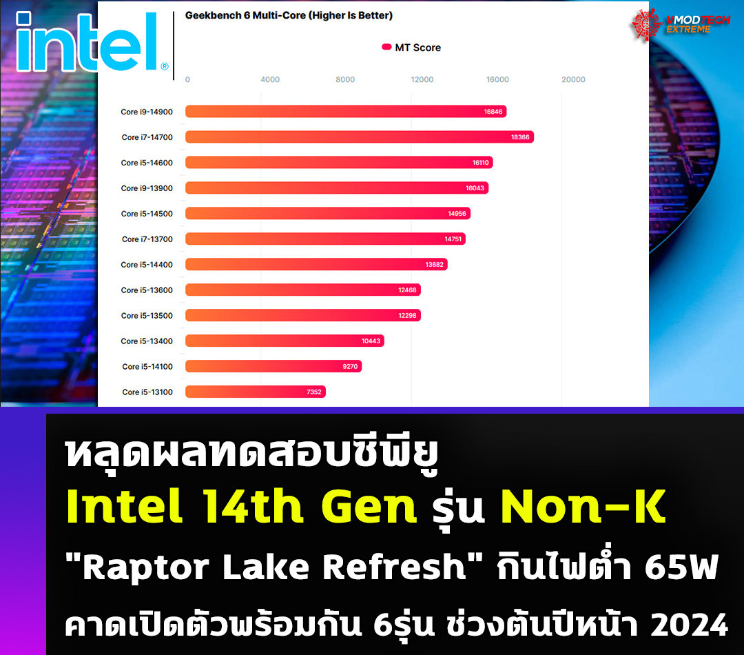 intel 14th gen non kraptor lake refresh benchmark หลุดผลทดสอบซีพียู Intel 14th Gen รุ่น Non K Raptor Lake Refresh กินไฟต่ำ 65W 