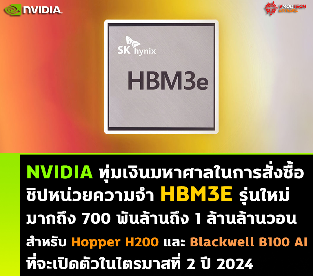 nvidia hbm3e hopper h200 blackwell b100 ai NVIDIA ทุ่มเงินมหาศาลในการสั่งซื้อชิปหน่วยความจำ HBM3E รุ่นใหม่สำหรับการ์ดจอ Hopper H200 และ Blackwell B100 AI ที่กำลังจะเปิดตัวในอนาคต