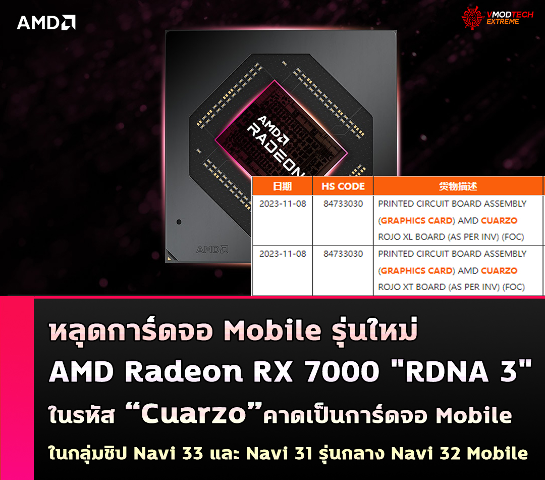 amd radeon rx 7000 rdna 3 cuarzo หลุดการ์ดจอ AMD Radeon RX 7000 RDNA 3 ในรหัส “Cuarzo”คาดว่าอยู่ในกลุ่มการ์ดจอ Mobile ในชิป Navi 3X ที่อาจะเกี่ยวข้องกับการ์ดจอ Navi 32 Mobile 