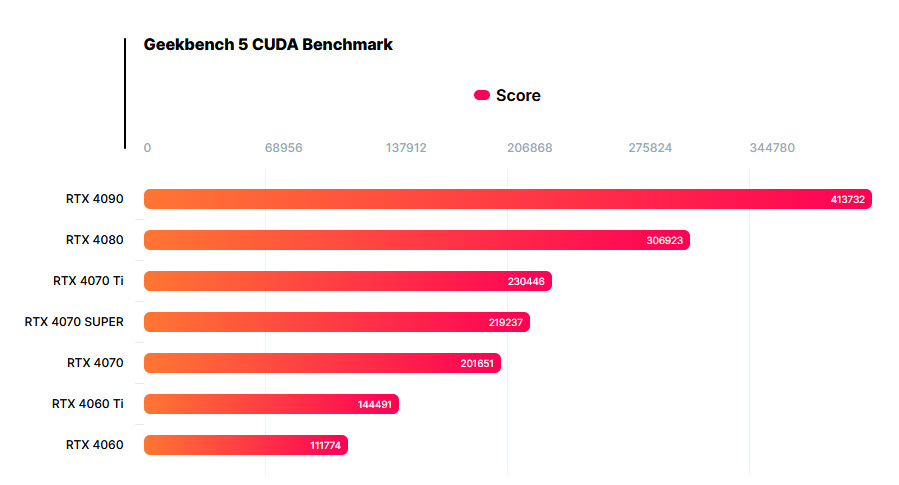 2024 01 07 11 52 39 หลุดผลทดสอบ NVIDIA GeForce RTX 4070 SUPER รุ่นใหม่ล่าสุดแรงไล่จี้ RTX 4070 Ti 