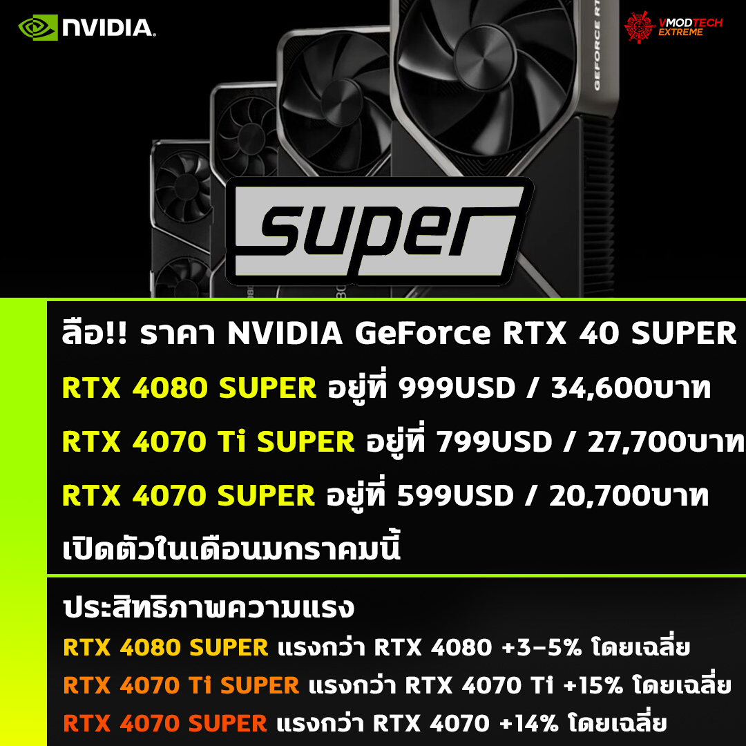 nvidia geforce rtx 40 super price spec 2024 ลือ!! ราคาการ์ดจอ NVIDIA GeForce RTX 4080 SUPER รุ่นใหม่อยู่ที่ 999USD , RTX 4070 Ti SUPER อยู่ที่ 799USD , RTX 4070 SUPER อยู่ที่ 599USD เปิดตัวในเดือนมกราคมนี้ 