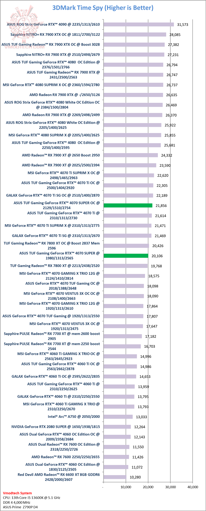 ts ASUS TUF Gaming GeForce RTX™ 4070 SUPER 12GB GDDR6X Review