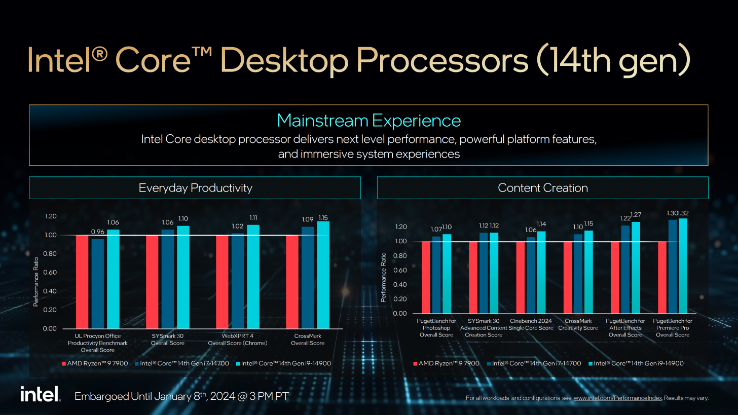 intel ces 2024 14th gen raptor lake hx core ultra laptop desktop cpus 0008 1456x819 อินเทลเปิดตัวซีพียู Intel 14th Gen รุ่น Non K และอื่นๆ อีก 18 รุ่นใหม่ล่าสุดกินไฟ 65W และ 35W