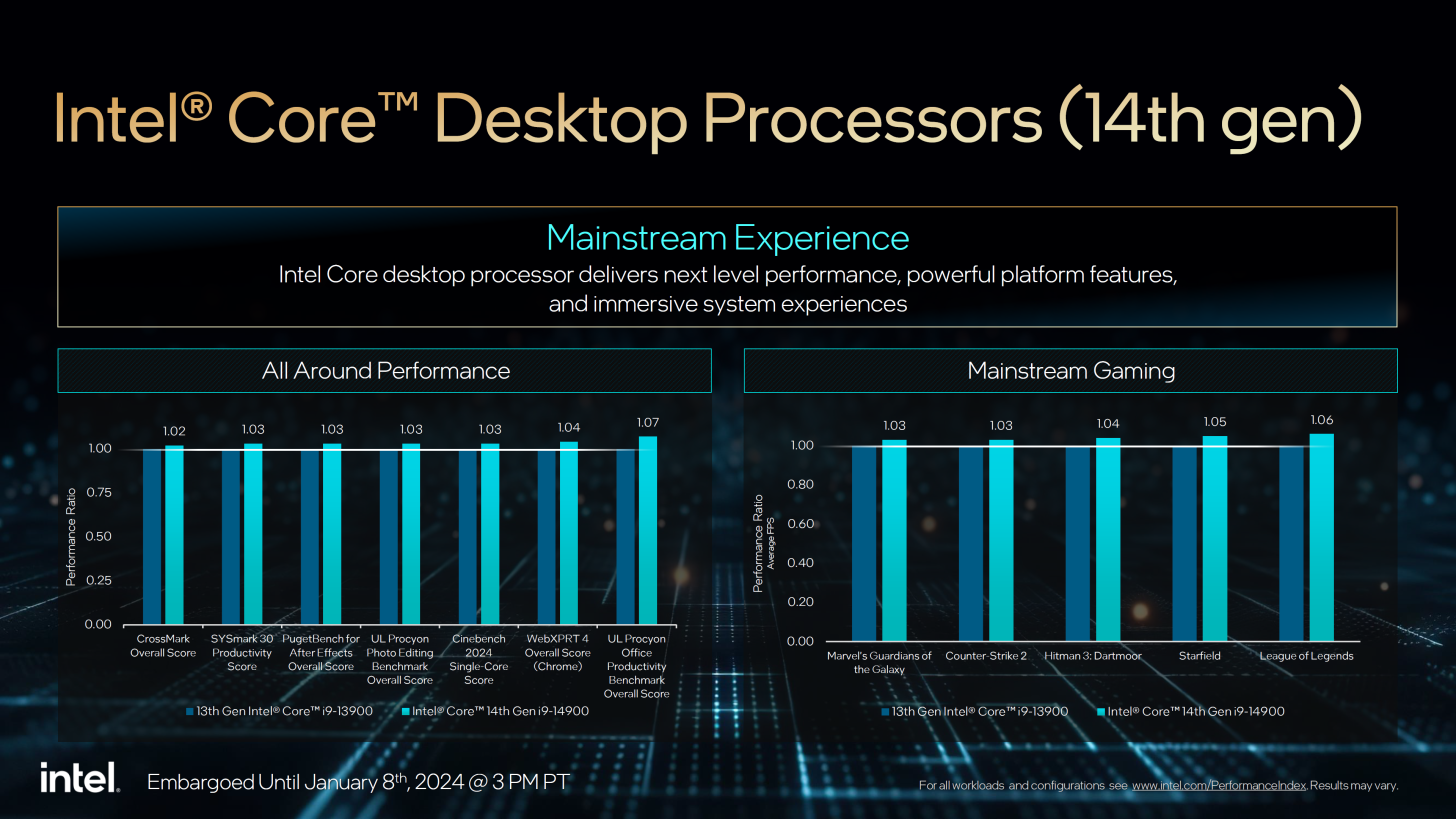 intel-ces-2024-14th-gen-raptor-lake-hx-core-ultra-laptop-desktop-cpus-0009-1456x819