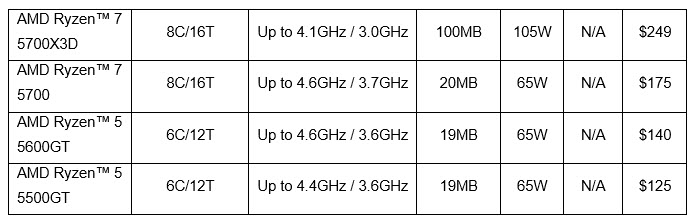 2024 01 11 9 40 17 AMD เปิดตัวเดสก์ท็อปโปรเซสเซอร์ใหม่ล้ำสมัยสำหรับการเล่นเกมและการสร้างสรรค์คอนเทนต์ระดับสูง 