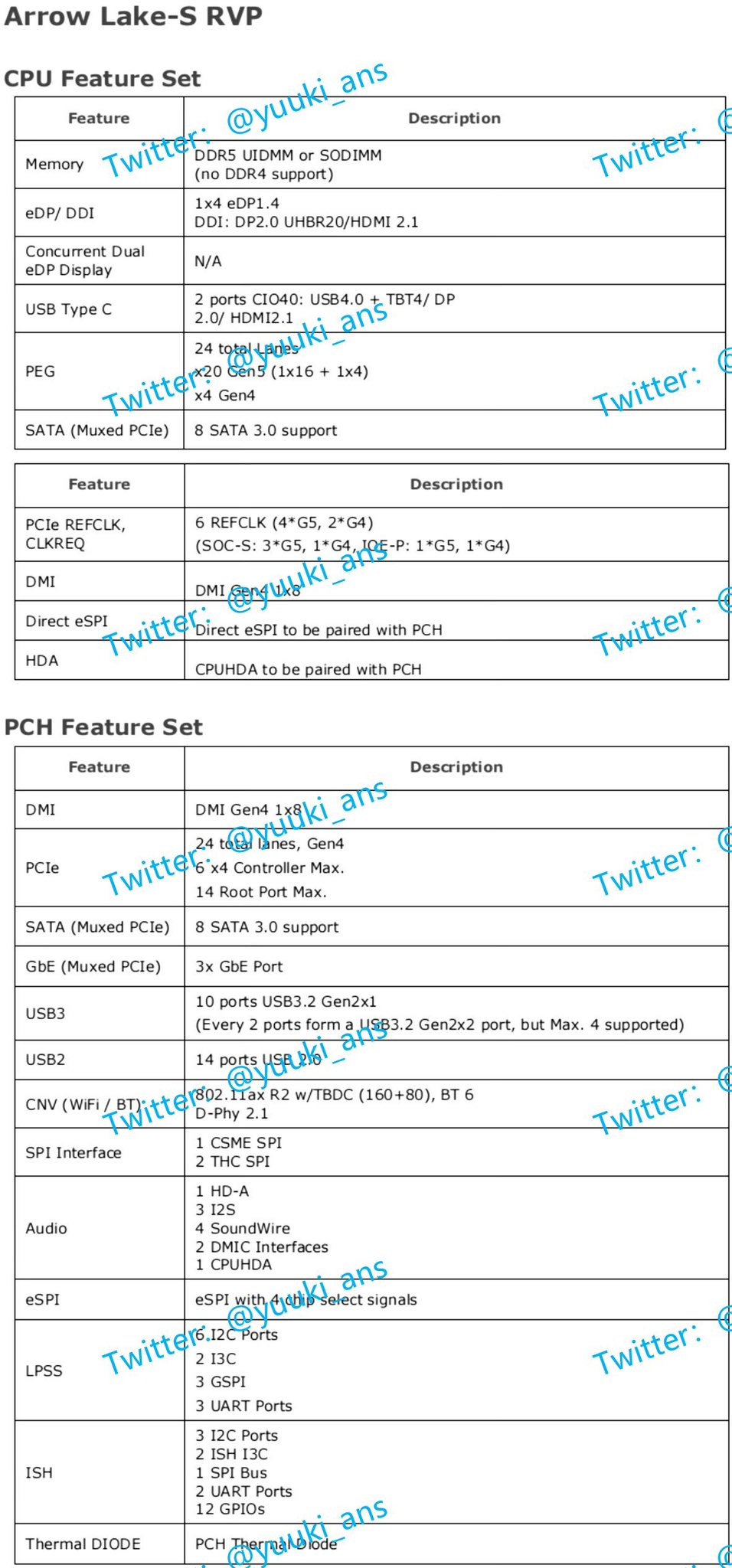  หลุดซีพียู Intel Arrow Lake S รุ่นใหม่ที่ยังไม่เปิดตัวมีจำนวนคอร์ 24C/32T ใช้เมนบอร์ดชิป Intel 800 ซีรี่ย์ 