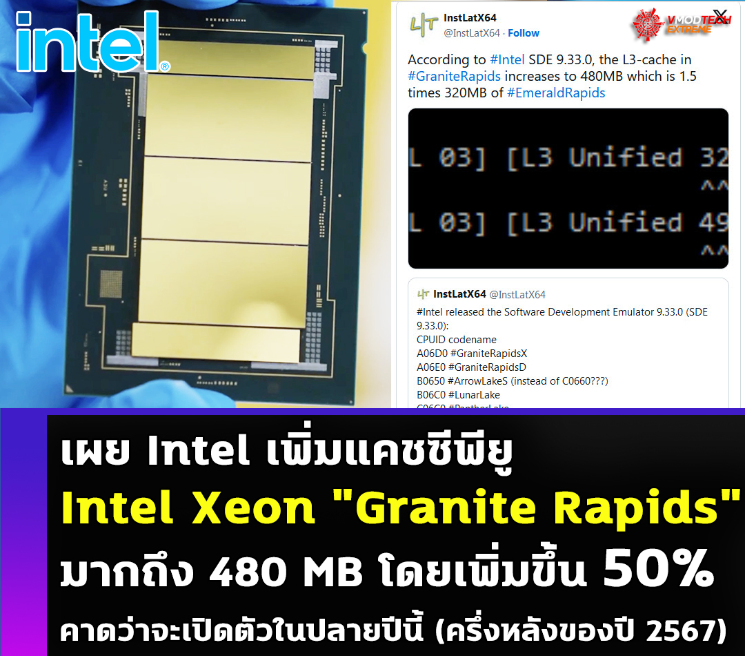 intel xeon granite rapids 2024 เผย Intel เพิ่มแคชซีพียู Intel Xeon Granite Rapids มากถึง 480 MB โดยเพิ่มขึ้น 50% เมื่อเทียบกับซีพียู Emerald Rapids 