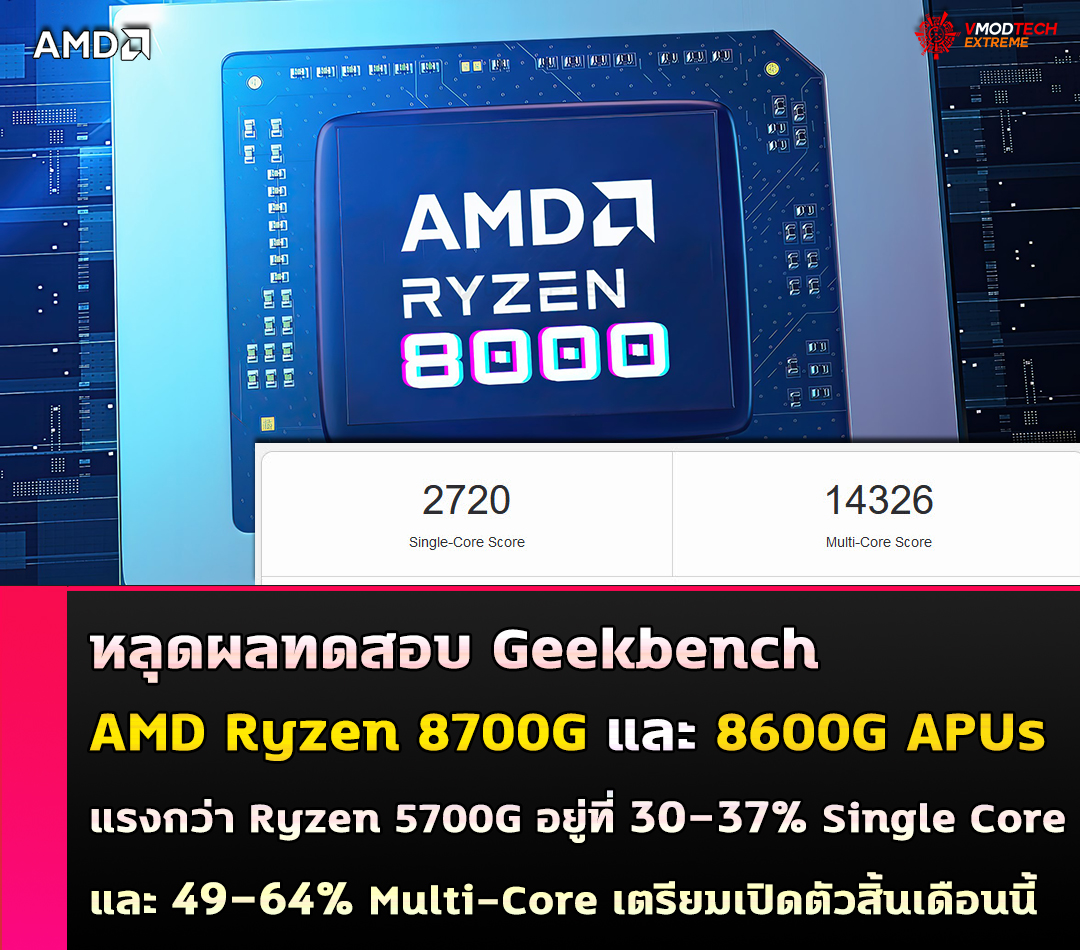 amd ryzen 8700g 8600g apus benchmark หลุดผลทดสอบ AMD Ryzen 8700G และ 8600G APUs รุ่นใหม่ล่าสุดในโปรแกรม Geekbench 