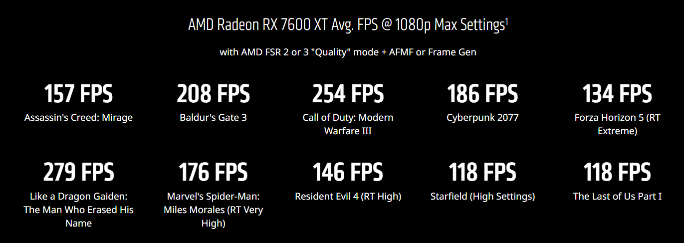 amd radeon rx 7600 xt performance 1080 AMD ประกาศวางจำหน่ายกราฟิกการ์ด AMD Radeon RX 7600 XT