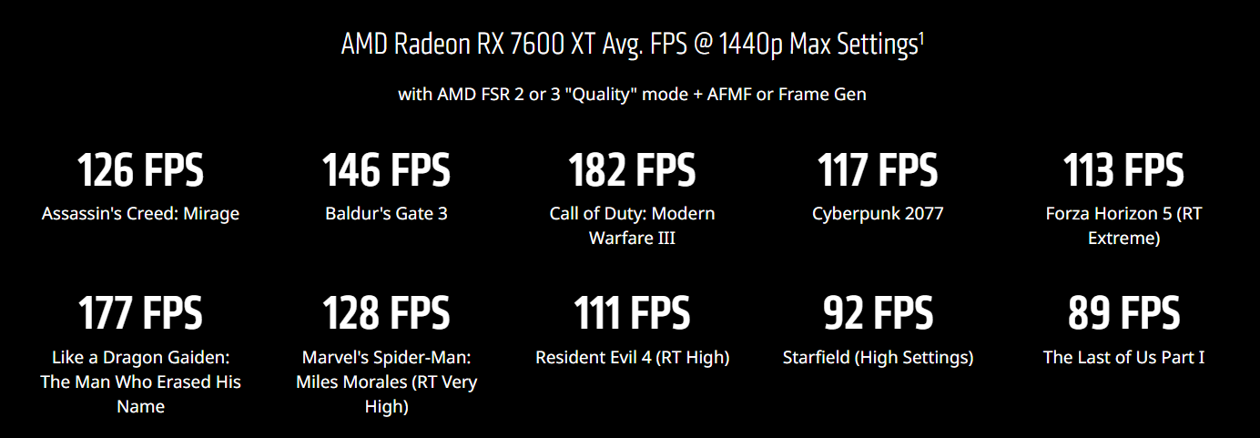 amd radeon rx 7600 xt performance 1440 AMD ประกาศวางจำหน่ายกราฟิกการ์ด AMD Radeon RX 7600 XT