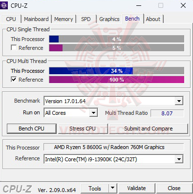 cpuz b AMD RYZEN 5 8600G PROCESSOR REVIEW