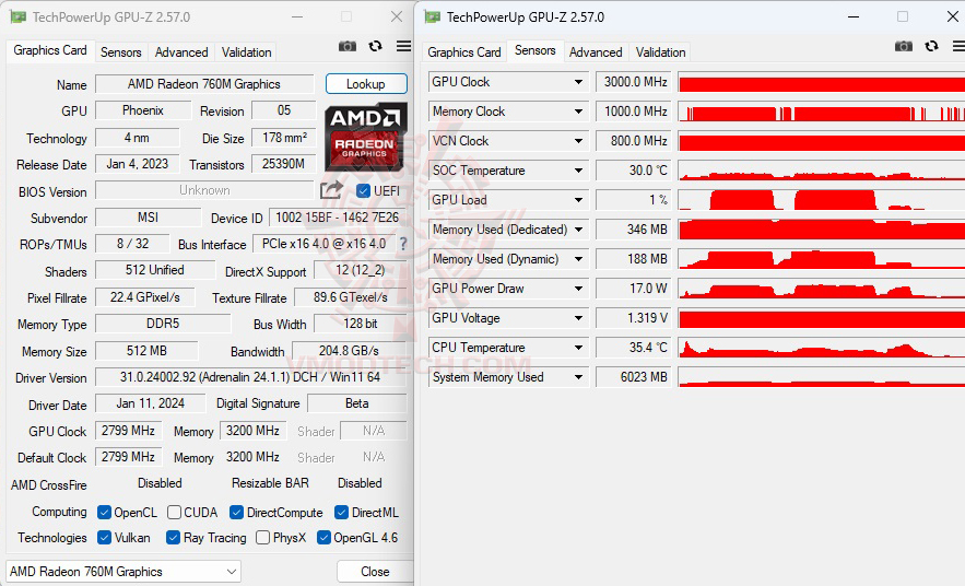 gpuz oc 3000mhz AMD RYZEN 5 8600G PROCESSOR REVIEW