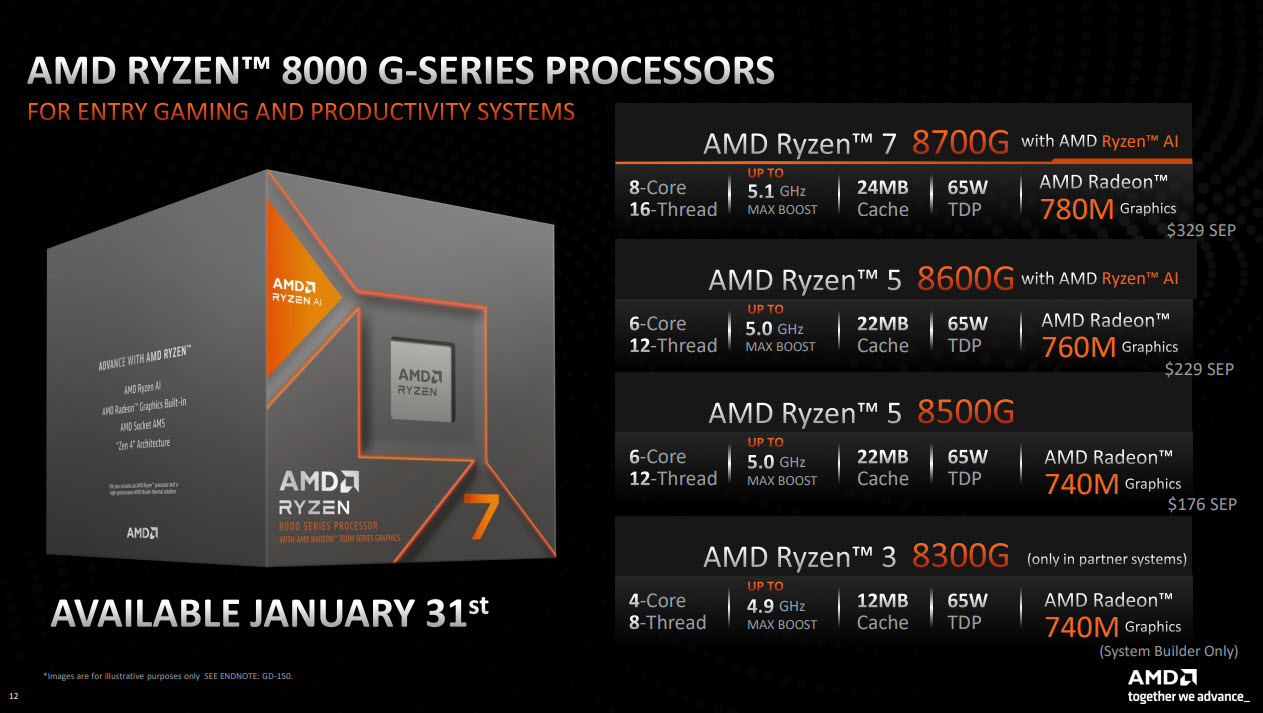 2024 01 28 23 21 18 AMD ประกาศวางจำหน่ายเดสก์ท็อปโปรเซสเซอร์ AMD Ryzen 8000G Series