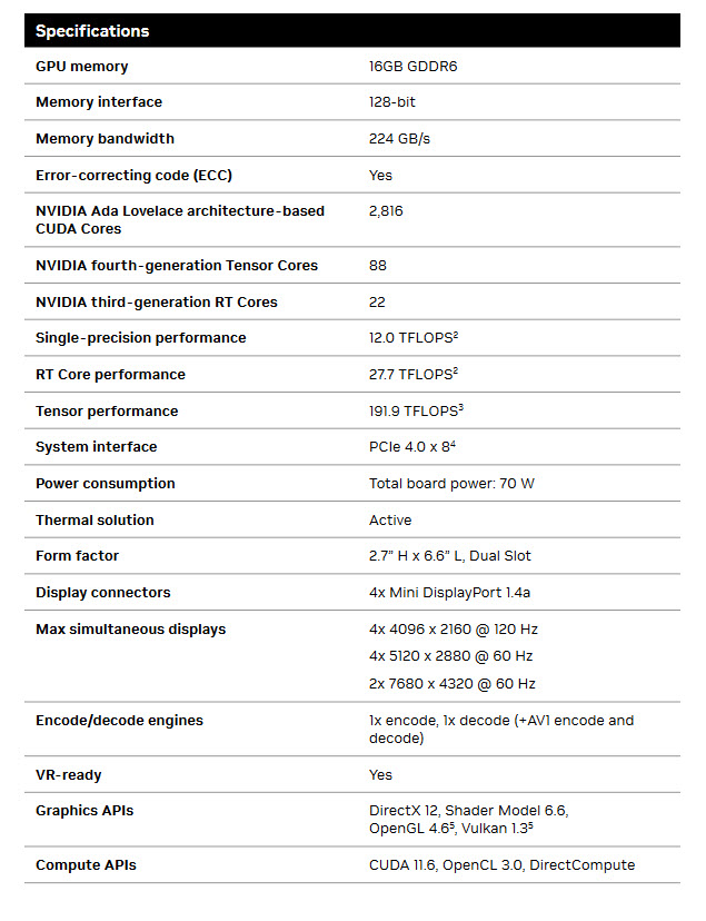 2024 02 13 21 49 13 NVIDIA เปิดตัวการ์ดจอเวิร์กสเตชัน Nvidia RTX 2000 ADA รุ่นใหม่ล่าสุดมาพร้อมแรมขนาด 16GB ราคาประมาณ 22,500บาท