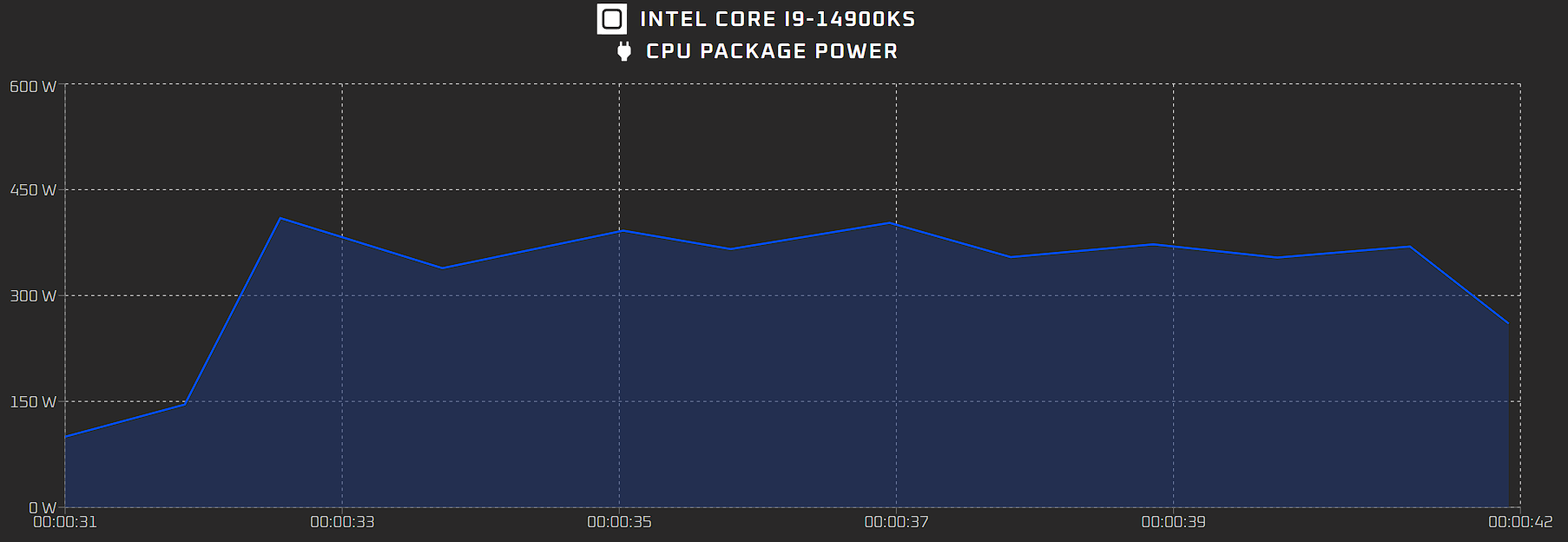 intel core i9 14900ks limited edition cpu leak  5 หลุดข้อมูลซีพียู Intel Core i9 14900KS Limited Edition ความเร็วสูงสุด 6.2 GHz 