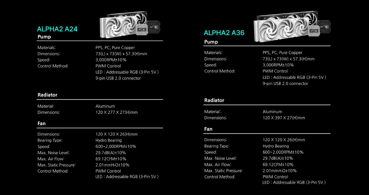 10 Ascenti เปิดตัว ZALMAN ALPHA2 SERIES ชุดระบายความร้อนด้วยน้ำระดับท็อป รองรับสูงสุด 320W TDP ฟังก์ชันจัดเต็ม ดีไซน์ไม่ซ้ำใคร ราคาสุดคุ้มที่คุณต้องมี!!