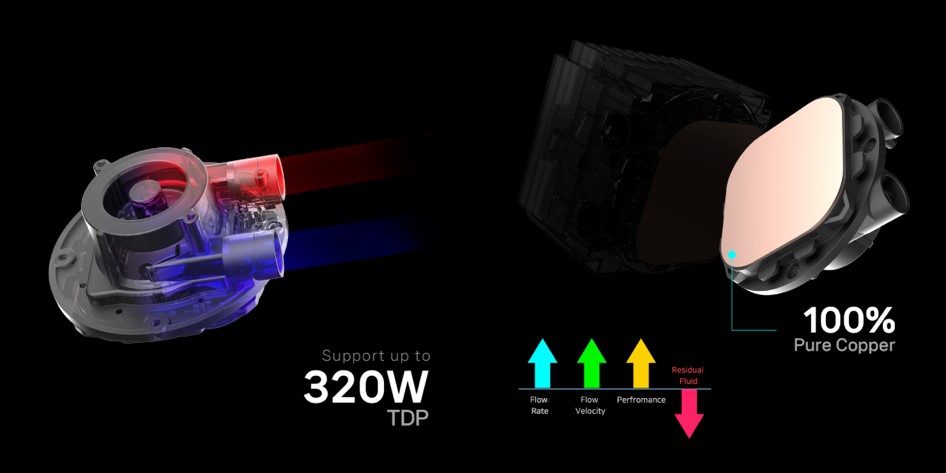 5 Ascenti เปิดตัว ZALMAN ALPHA2 SERIES ชุดระบายความร้อนด้วยน้ำระดับท็อป รองรับสูงสุด 320W TDP ฟังก์ชันจัดเต็ม ดีไซน์ไม่ซ้ำใคร ราคาสุดคุ้มที่คุณต้องมี!!