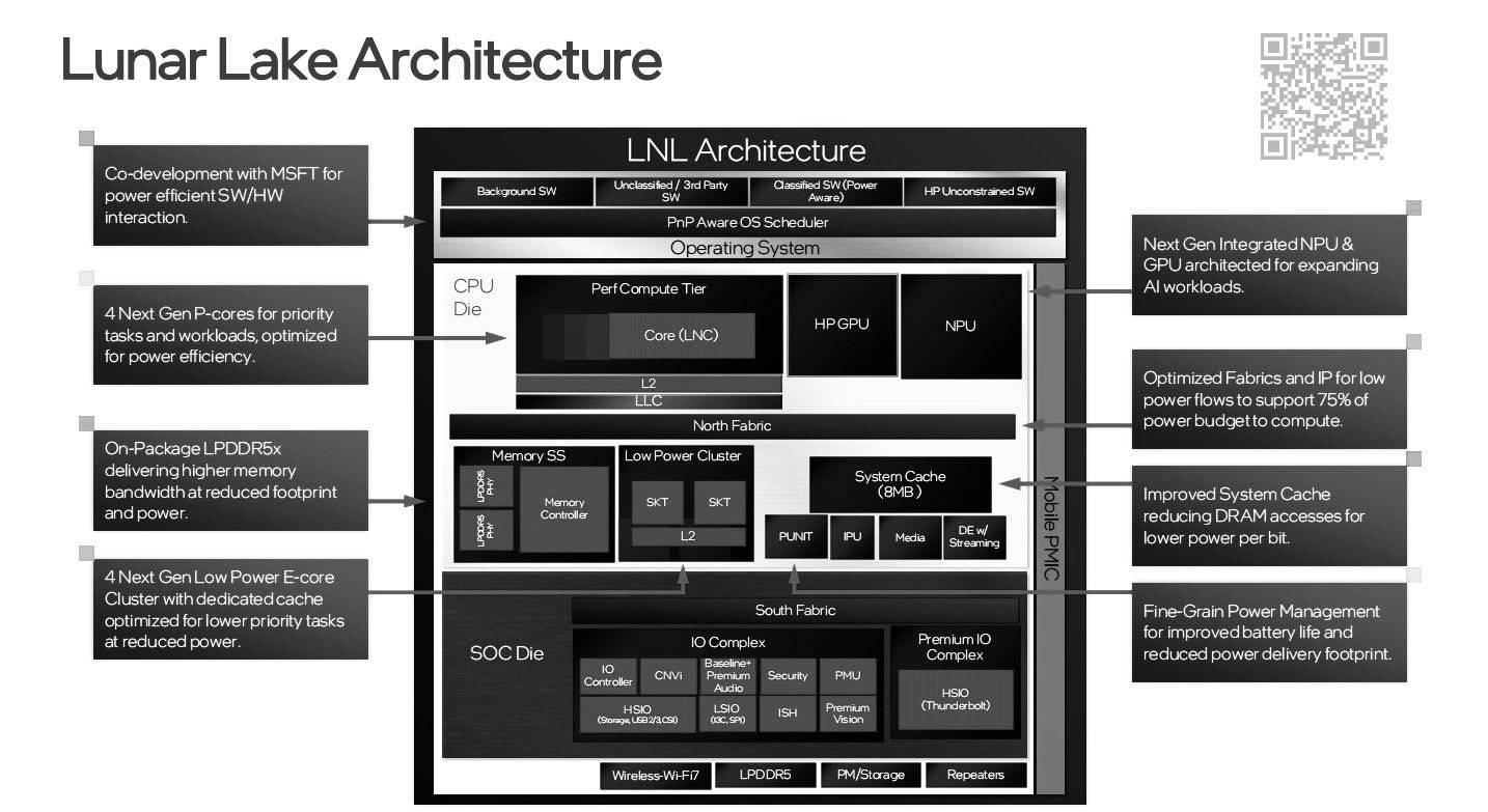 lunar lake 01 หลุดซีพียู Intel Lunar Lake A1 มาพร้อมจำนวนคอร์ 8Core / 8Thread ความเร็ว 2.8Ghz 