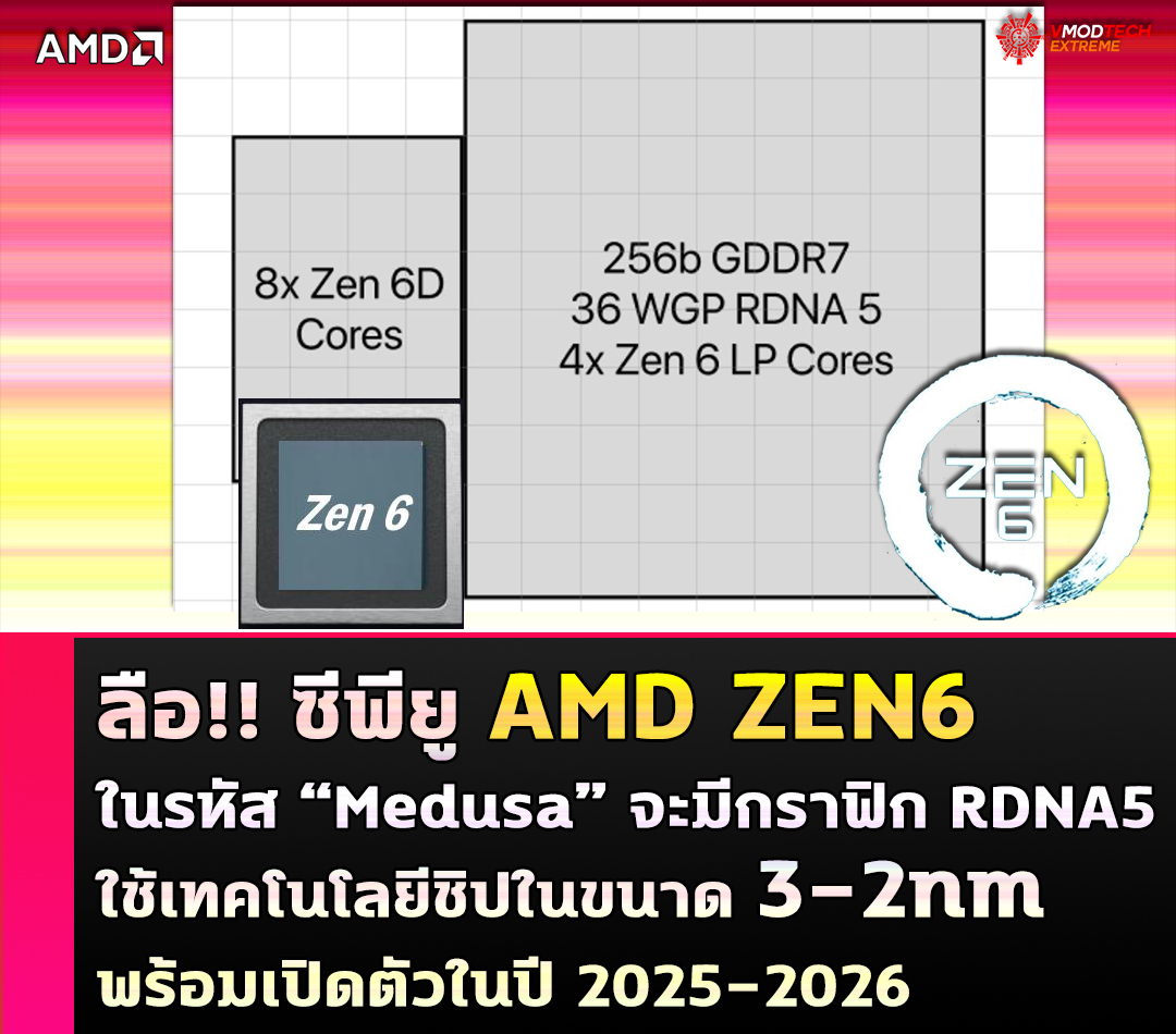 amd zen6 2nm  ลือ!! ซีพียู AMD ZEN6 ในรหัส “Medusa” จะมีกราฟิก RDNA5 ในตัว
