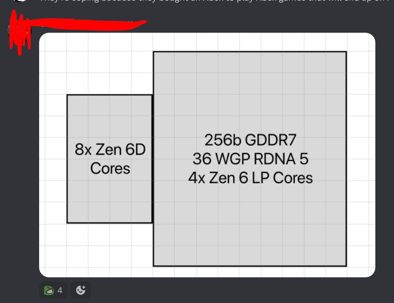 gfu i4xxiaa ccl  ลือ!! ซีพียู AMD ZEN6 ในรหัส “Medusa” จะมีกราฟิก RDNA5 ในตัว