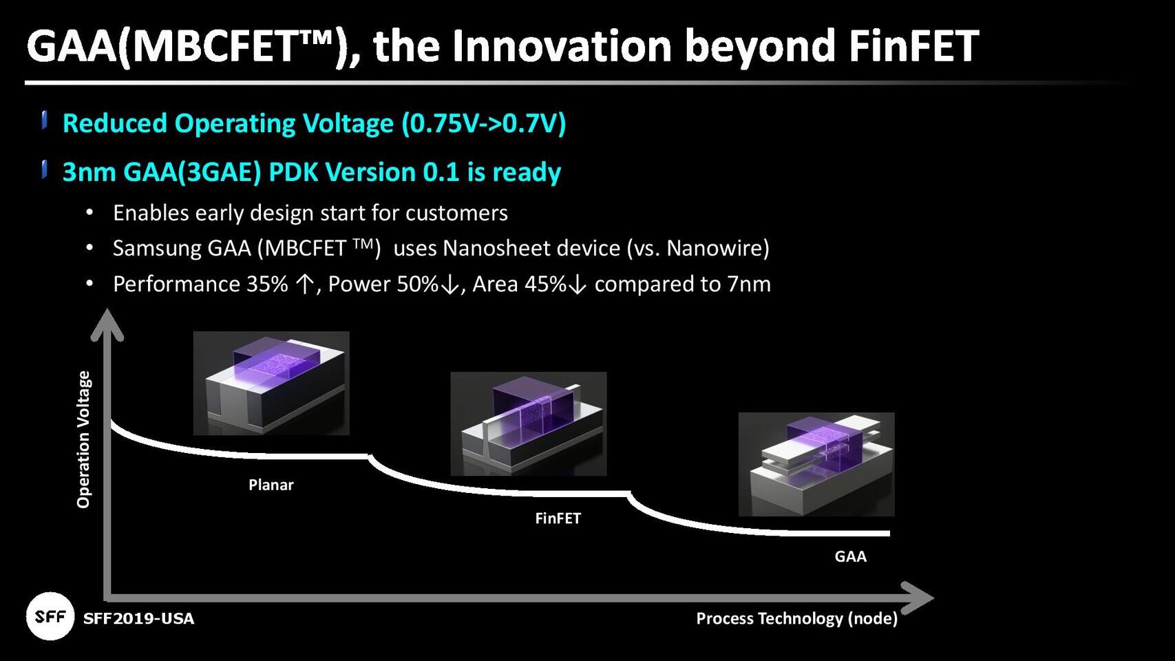 vknaoo9gxv4j0966 Samsung เปลี่ยนชื่อเทคโนโลยีกระบวนการผลิตขนาด 3 nm เป็น 2 nm เพื่อไม่ให้สับสนในการแข่งขันกับชิปกับทาง Intel