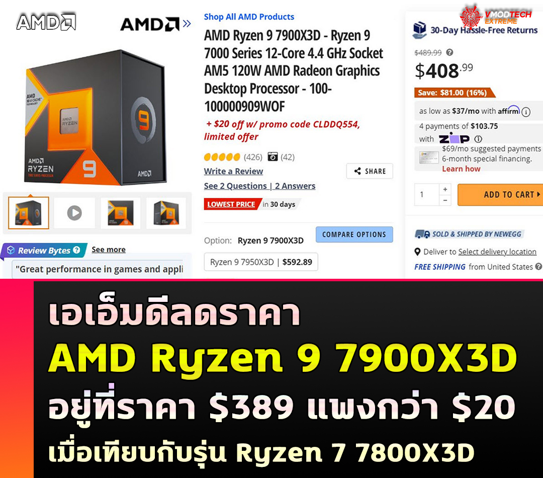 amd ryzen 9 7900x3d drop price 389usd1 เอเอ็มดีลดราคา AMD Ryzen 9 7900X3D ในราคา $389 แพงกว่า Ryzen 7 7800X3D ประมาณ $20 เท่านั้น 