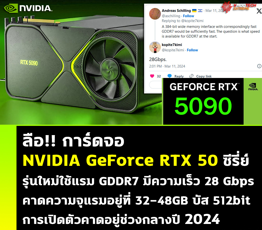 nvidia geforce rtx 5090 gddr7 28gbps ลือ!! การ์ดจอ NVIDIA GeForce RTX 50 ซีรี่ย์รุ่นใหม่ใช้แรม GDDR7 มีความเร็ว 28 Gbps 