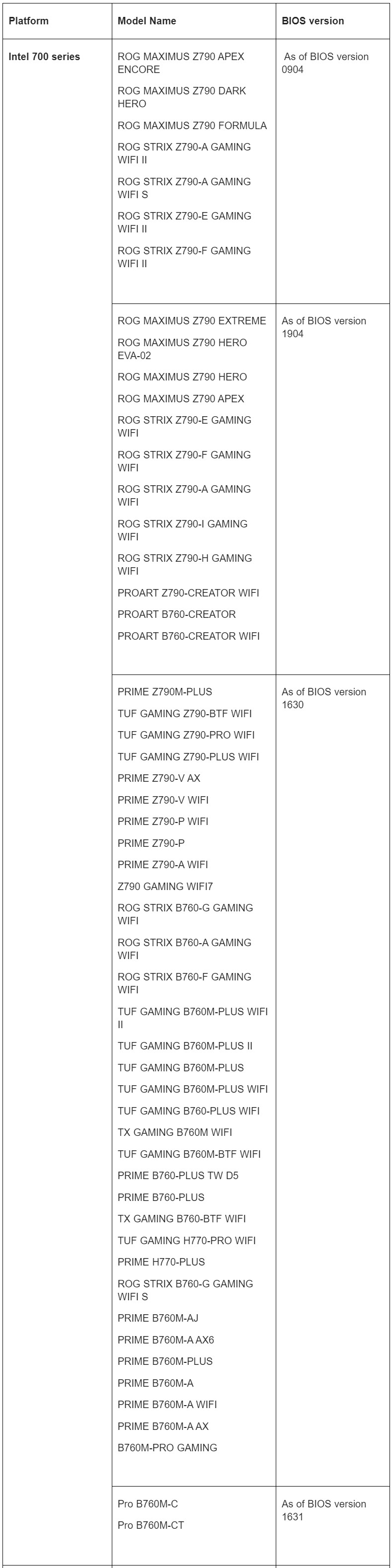 scalqtax2b5tlqd1 เอซุสประกาศเมนบอร์ด Intel 700, 600 Series และ AMD AM5 พร้อมรองรับหน่วยความจำ DDR5 ด้วยความจุสูงสุด 256 GB ทุกรุ่น