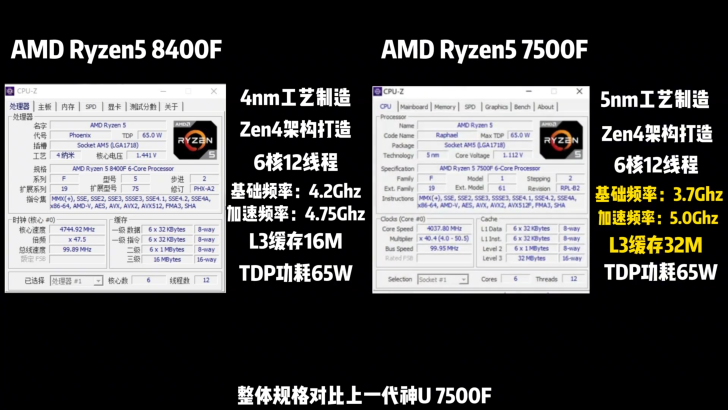 amd ryzen 7 8700f ryzen 5 8400f desktop am5 apus tests  1 728x410 หลุดผลทดสอบ AMD Ryzen 7 8700F และ Ryzen 5 8400F รุ่นที่ตัดกราฟฟิก APUs ออกมีขายเฉพาะในจีนผลทดสอบประสิทธิภาพใกล้เคียงกัน