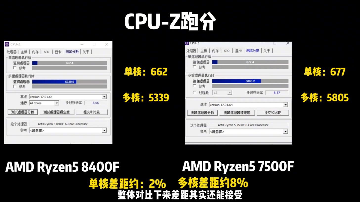 amd ryzen 7 8700f ryzen 5 8400f desktop am5 apus tests  3 1456x819 หลุดผลทดสอบ AMD Ryzen 7 8700F และ Ryzen 5 8400F รุ่นที่ตัดกราฟฟิก APUs ออกมีขายเฉพาะในจีนผลทดสอบประสิทธิภาพใกล้เคียงกัน