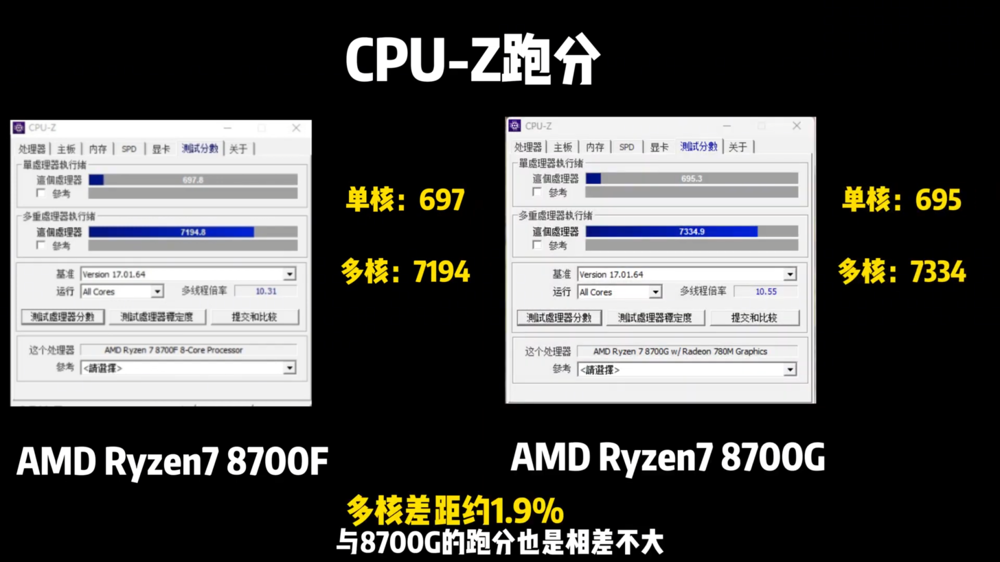 amd ryzen 7 8700f ryzen 5 8400f desktop am5 apus tests  4 1456x819 หลุดผลทดสอบ AMD Ryzen 7 8700F และ Ryzen 5 8400F รุ่นที่ตัดกราฟฟิก APUs ออกมีขายเฉพาะในจีนผลทดสอบประสิทธิภาพใกล้เคียงกัน