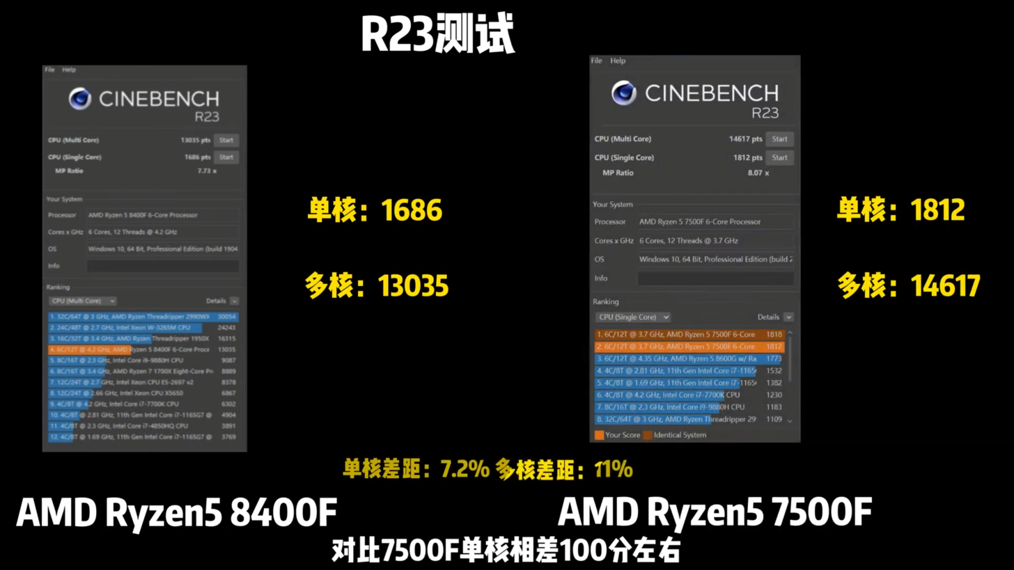 amd ryzen 7 8700f ryzen 5 8400f desktop am5 apus tests  5 1456x819 หลุดผลทดสอบ AMD Ryzen 7 8700F และ Ryzen 5 8400F รุ่นที่ตัดกราฟฟิก APUs ออกมีขายเฉพาะในจีนผลทดสอบประสิทธิภาพใกล้เคียงกัน