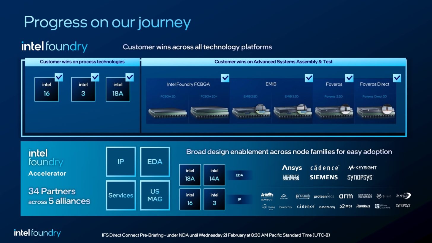  Intel และ Pentagon กระชับความสัมพันธ์เพื่อพัฒนาชิปที่ทันสมัยที่สุดในโลก