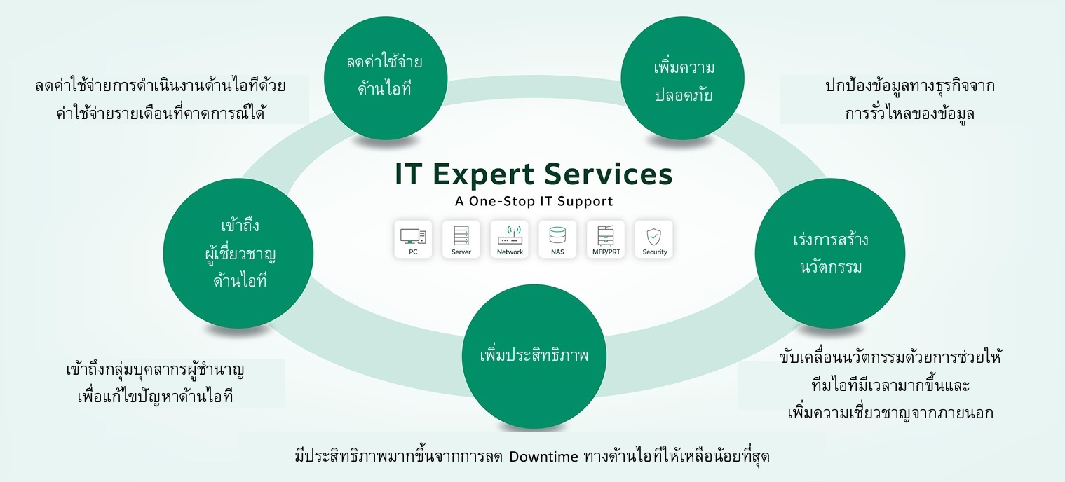 th 01 ฟูจิฟิล์ม บิสซิเนส อินโนเวชั่น เปิดตัว “IT Expert Services (ITES)” บริการสนับสนุนด้านไอที ส่งมอบประสบการณ์ที่เหนือกว่า