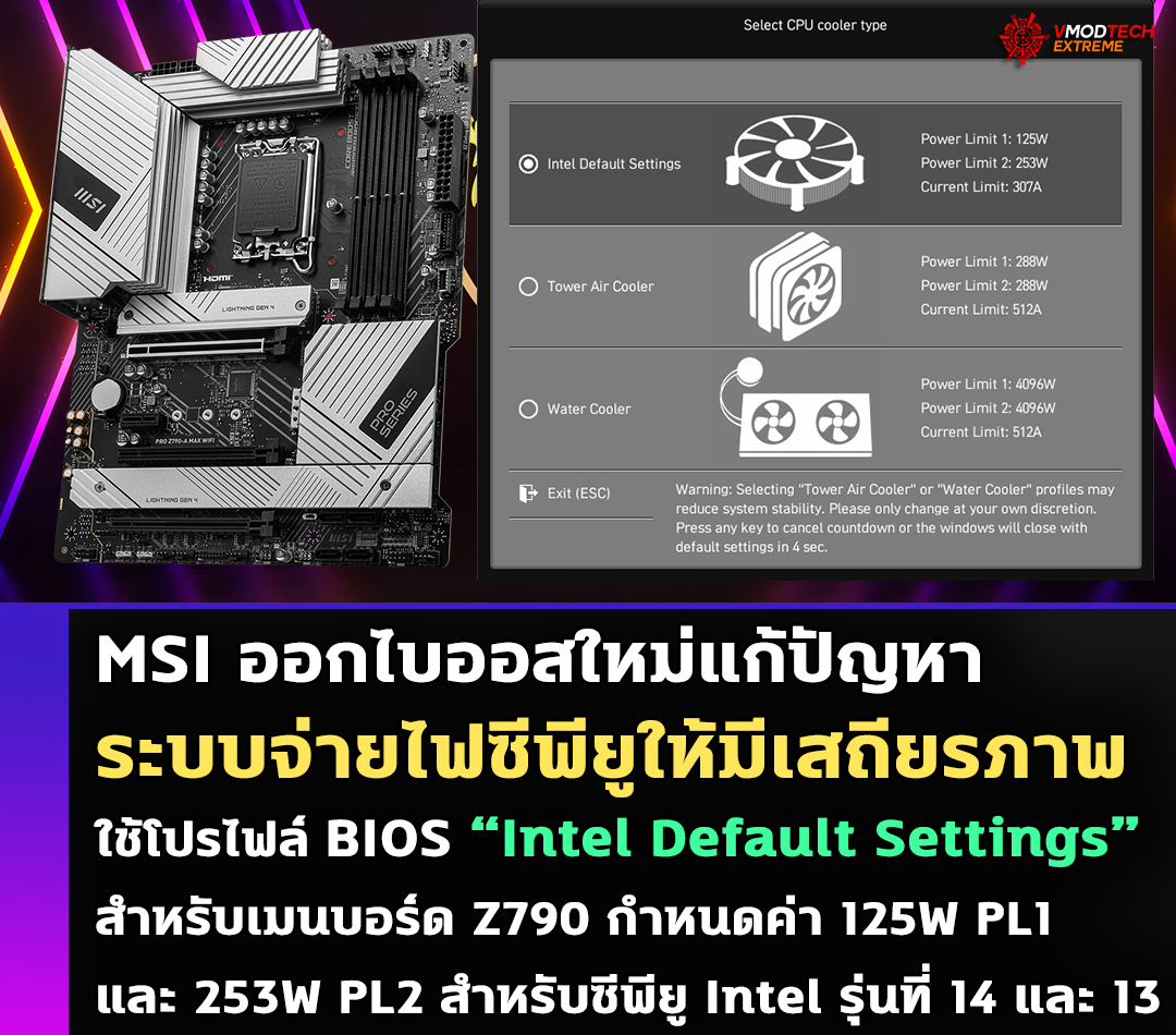 MSI ออกไบออสใหม่แก้ปัญหาระบบจ่ายไฟที่ใช้โปรไฟล์ BIOS “Intel Default Settings” สำหรับเมนบอร์ด Z790 กำหนดค่า 125W PL1 และ 253W PL2 สำหรับซีพียู Intel รุ่นที่ 14 และ 13