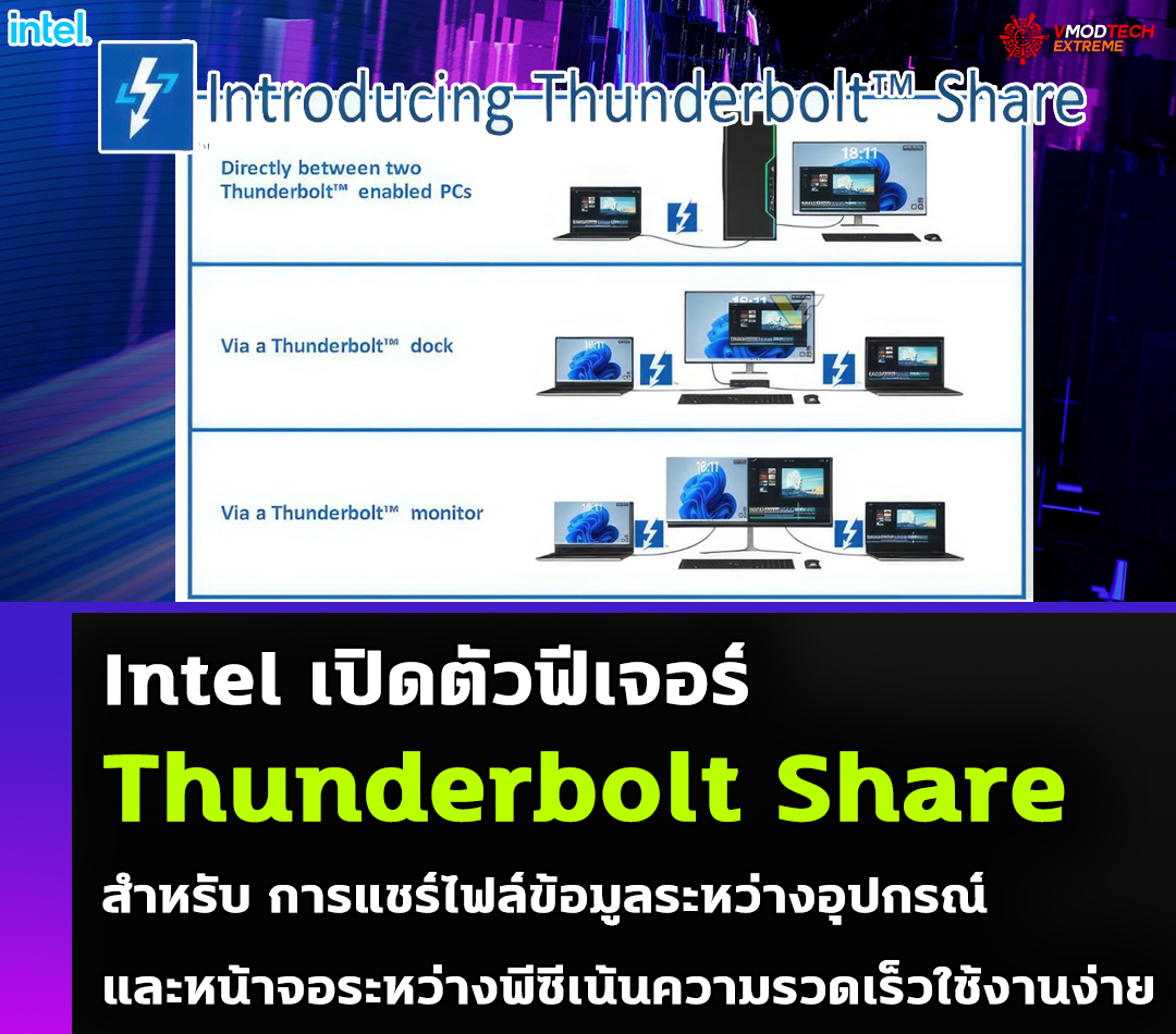 intel thunderbolt share Intel เปิดตัวฟีเจอร์ Thunderbolt Share สำหรับ การแชร์ไฟล์ข้อมูลระหว่างอุปกรณ์ และหน้าจอระหว่างพีซี