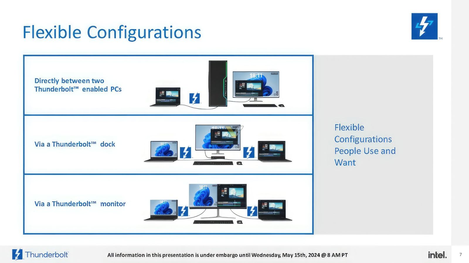 thunderbolt share 6 videocardz Intel เปิดตัวฟีเจอร์ Thunderbolt Share สำหรับ การแชร์ไฟล์ข้อมูลระหว่างอุปกรณ์ และหน้าจอระหว่างพีซี