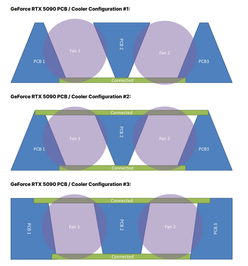 2024 05 23 20 12 36 ลือ!! การ์ดจอ NVIDIA GeForce RTX 5090 ใช้บัส 512 bit มีชิปโมดูล 16ชิปบนหน่วยความจำแบบ GDDR7 มาพร้อมการออกแบบ PCB ใหม่ล่าสุด