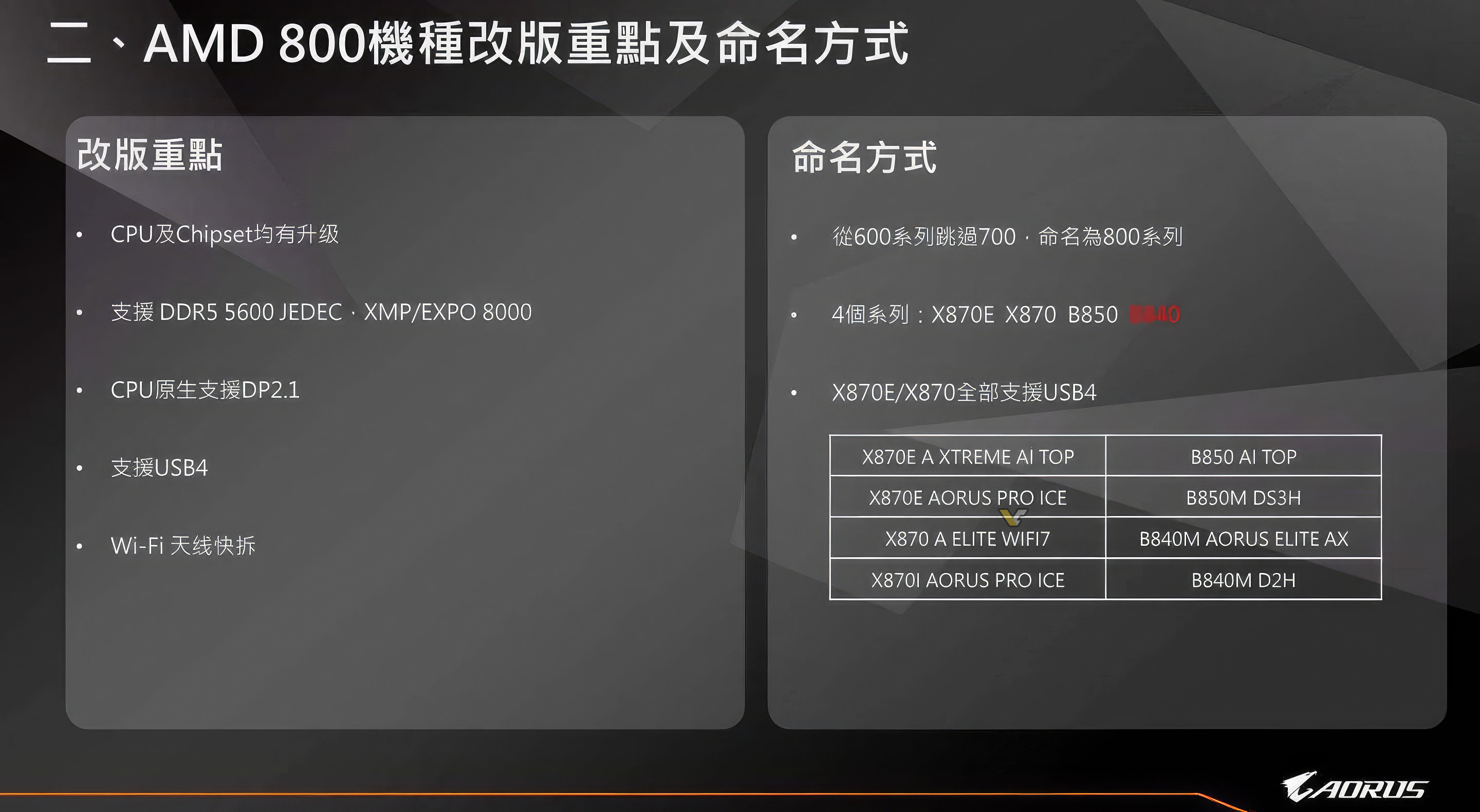 aorus x870 ryzen9000 zen5 leak 1 หลุดข้อมูลซีพียู AMD Ryzen 9 9950X, Ryzen 9 9900X, Ryzen 7 9700X, Ryzen 5 9600 สถาปัตย์ “ZEN 5” และเมนบอร์ด 800 Series รองรับแรม DDR5 8000