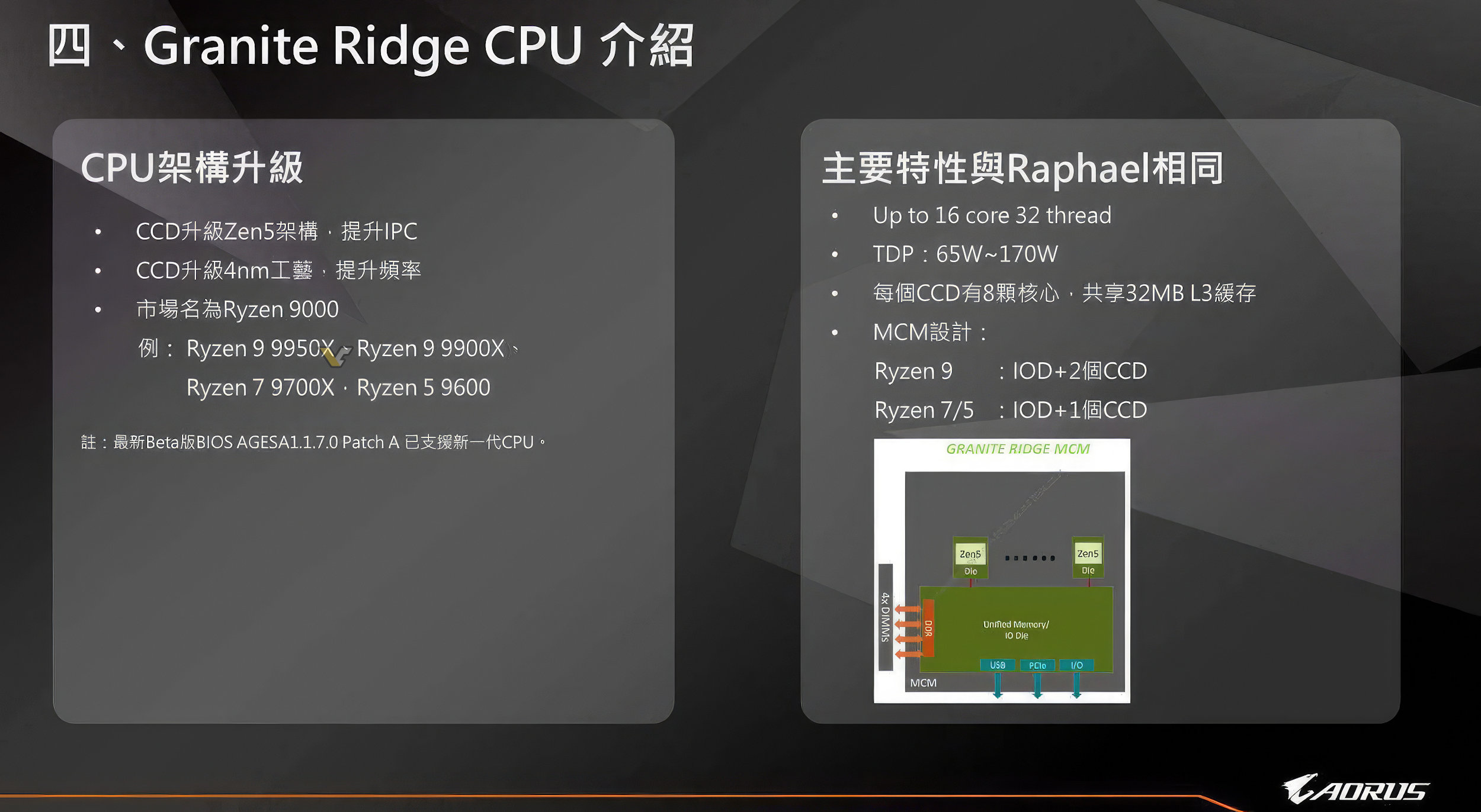 aorus x870 ryzen9000 zen5 leak 3 หลุดข้อมูลซีพียู AMD Ryzen 9 9950X, Ryzen 9 9900X, Ryzen 7 9700X, Ryzen 5 9600 สถาปัตย์ “ZEN 5” และเมนบอร์ด 800 Series รองรับแรม DDR5 8000