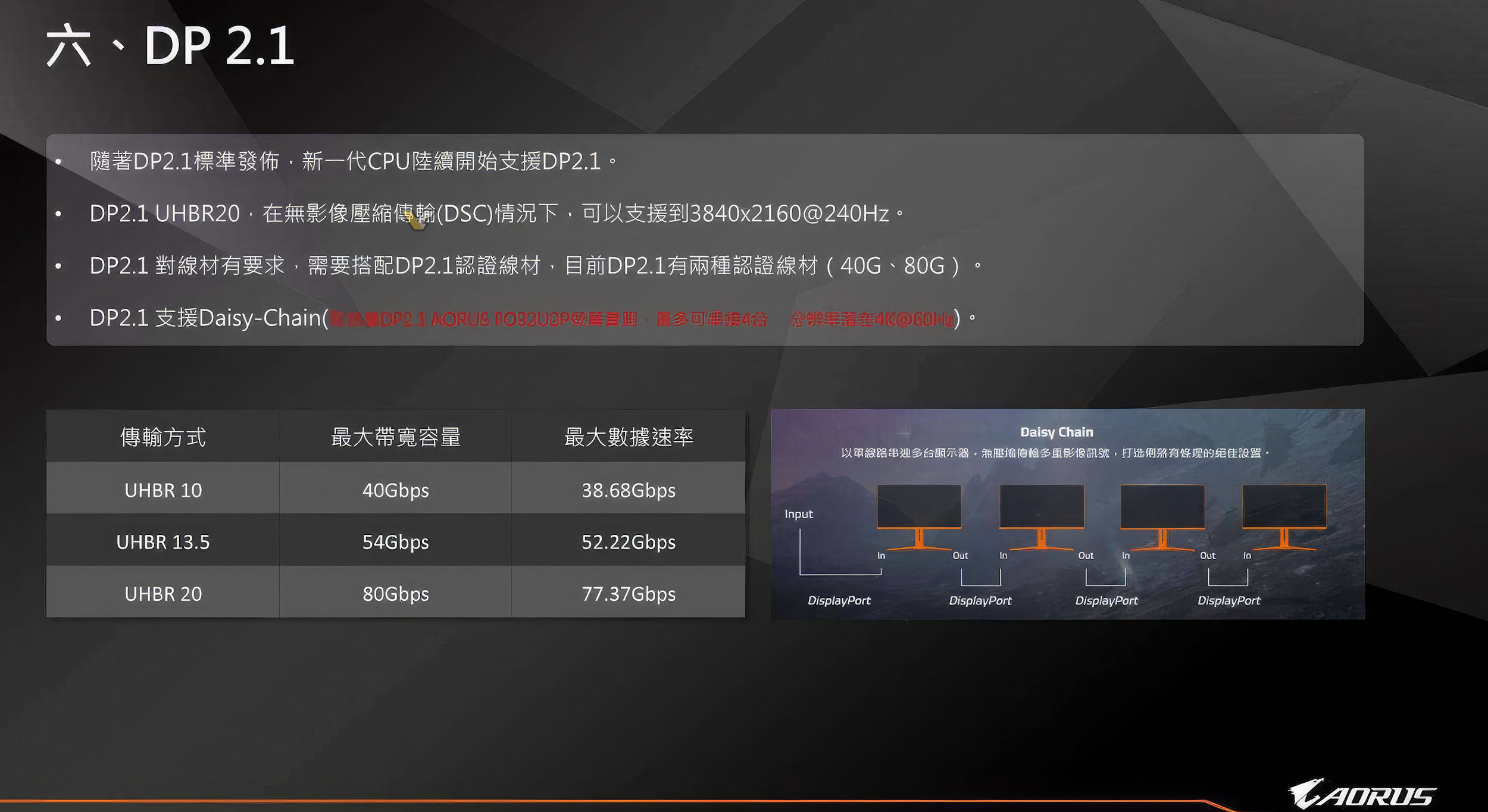 aorus x870 ryzen9000 zen5 leak 7 หลุดข้อมูลซีพียู AMD Ryzen 9 9950X, Ryzen 9 9900X, Ryzen 7 9700X, Ryzen 5 9600 สถาปัตย์ “ZEN 5” และเมนบอร์ด 800 Series รองรับแรม DDR5 8000